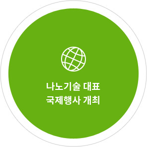 글로벌 나노기술 국제행사